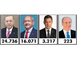 BAŞKANLIK SEÇİMİ 2. TURA KALDI, MECLİS ÇOĞUNLUĞUNU CUMHUR İTTİFAKI KAZANDI