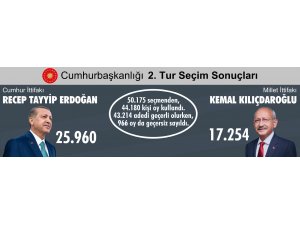 SEYDİŞEHİR RECEP TAYYİP ERDOĞAN DEDİ