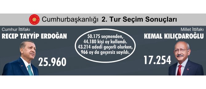 Seydişehir recep tayyip erdoğan dedi