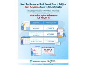 Kurumumuz ile Kredi Garanti Fonu arasında iş birliği protokolü