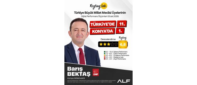 CHP Konya Milletvekili Barış Bektaş, Türkiye’de 11, Konya’da 1. Oldu
